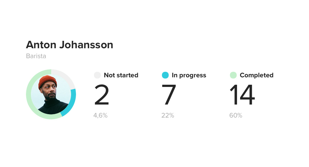 Learner statistics in Learnster