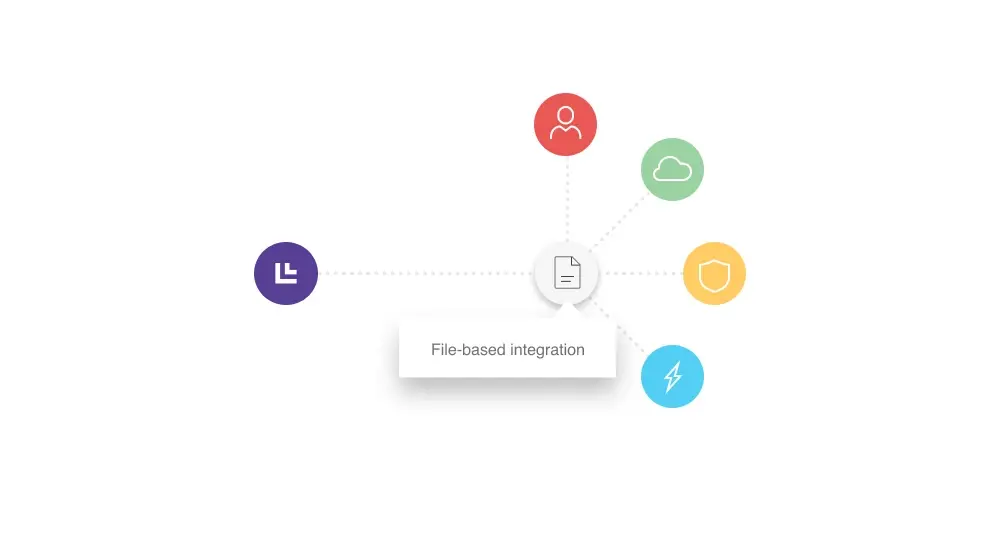 File based integration