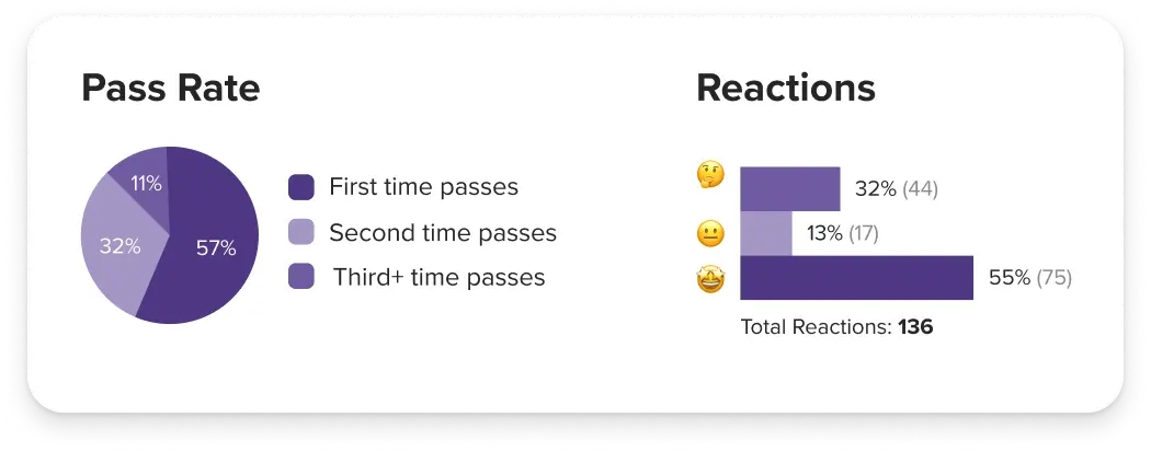 statistics quiz